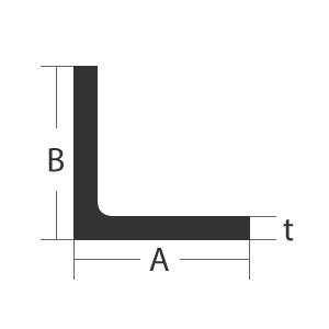 product_schema