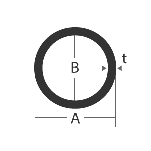 product_schema